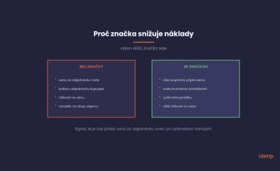 Budování značky: Proč se vyplatí i firmě, která žije z výkonu