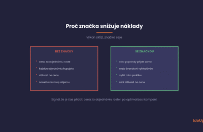 Budování značky: Proč se vyplatí i firmě, která žije z výkonu