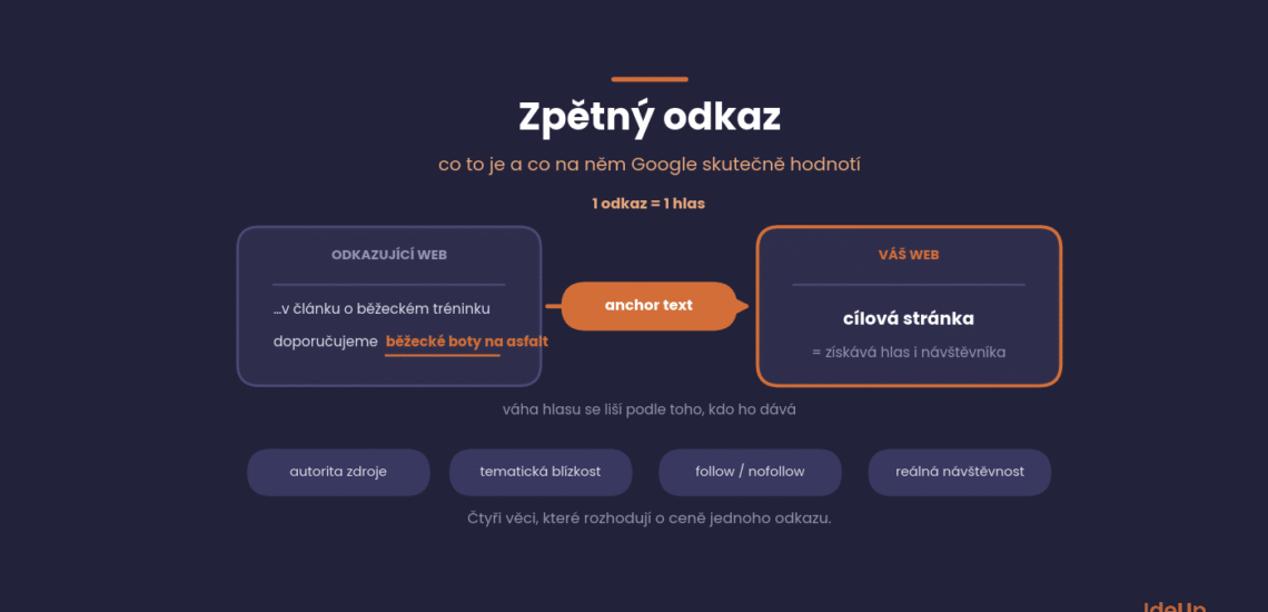 Backlink count and domain authority, what the numbers really mean