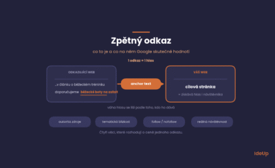 Počet zpětných odkazů a autorita domény: Co ta čísla opravdu znamenají